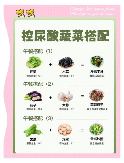痛风如何补硒(科学痛风饮食指南)-硒宝网