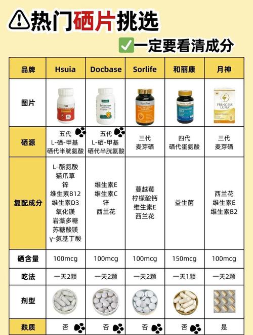 怎么提高补硒（科学配比锌硒片推荐）-硒宝网