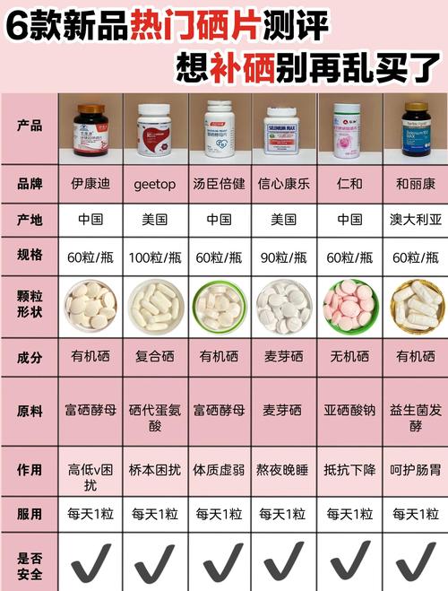 补硒产品选购（低钠盐特点）-硒宝网