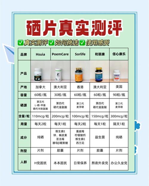 补硒产品选购（低钠盐特点）-硒宝网