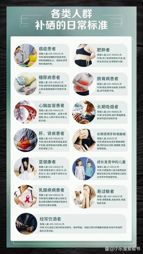 肿瘤补硒好吗(适合补硒的人群)-硒宝网