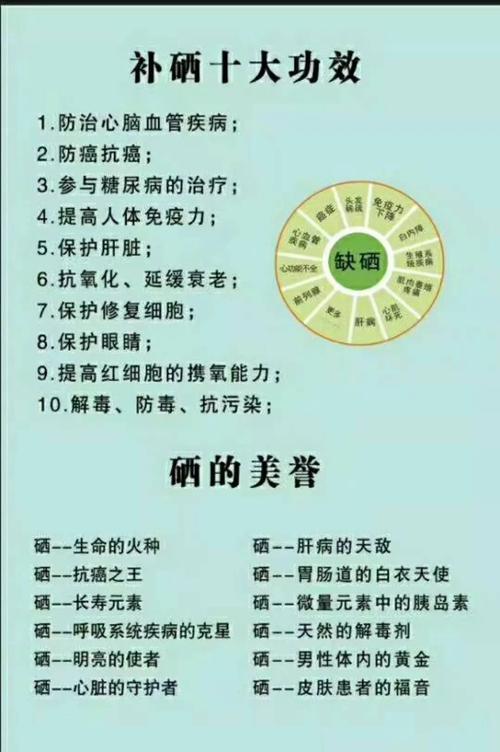 肿瘤补硒好吗(适合补硒的人群)-硒宝网