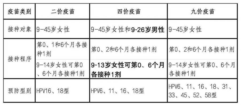 hpv补硒吗(男性HPV疫苗接种年龄)-硒宝网