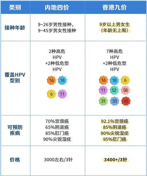 hpv补硒吗(男性HPV疫苗接种年龄)-硒宝网