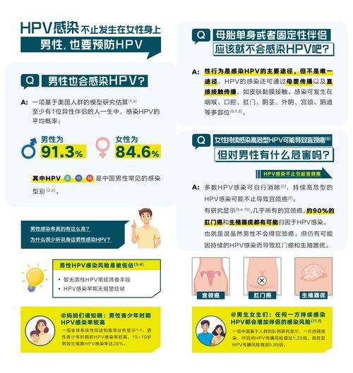 hpv补硒吗(男性HPV疫苗接种年龄)-硒宝网