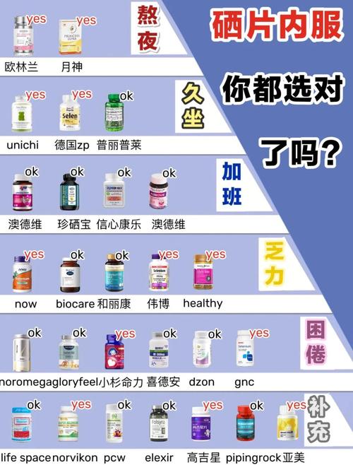 癌症怎么补硒(癌症早期症状识别)-硒宝网