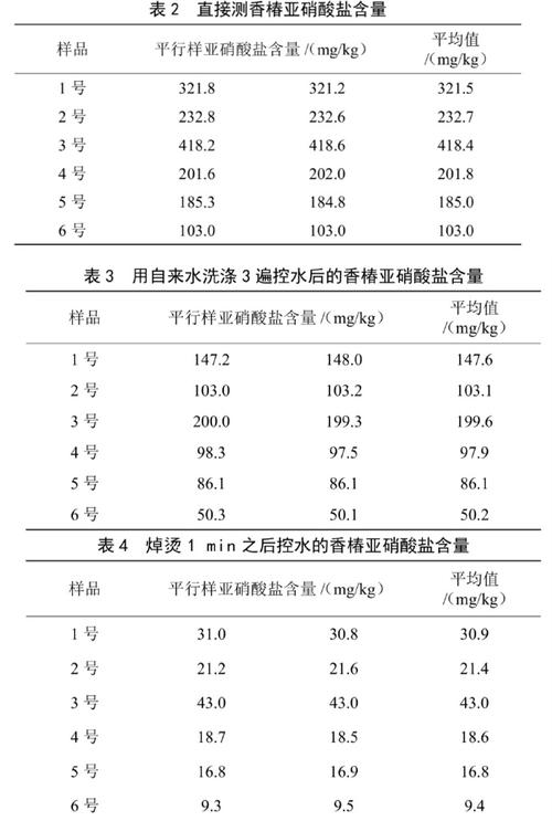 蔬菜如何补硒（香椿亚硝酸盐含量高）-硒宝网