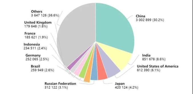 癌症怎么补硒（2022年中国癌症发病情况）-硒宝网