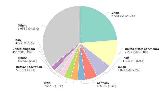 癌症怎么补硒（2022年中国癌症发病情况）-硒宝网