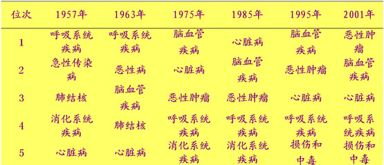 补硒工程启动（慢性病防治专家讲座）-硒宝网