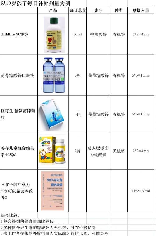 补硒临床效果（锌硒制剂与葡萄糖酸锌在小儿抗生素相关性腹泻中的对比分析）-硒宝网