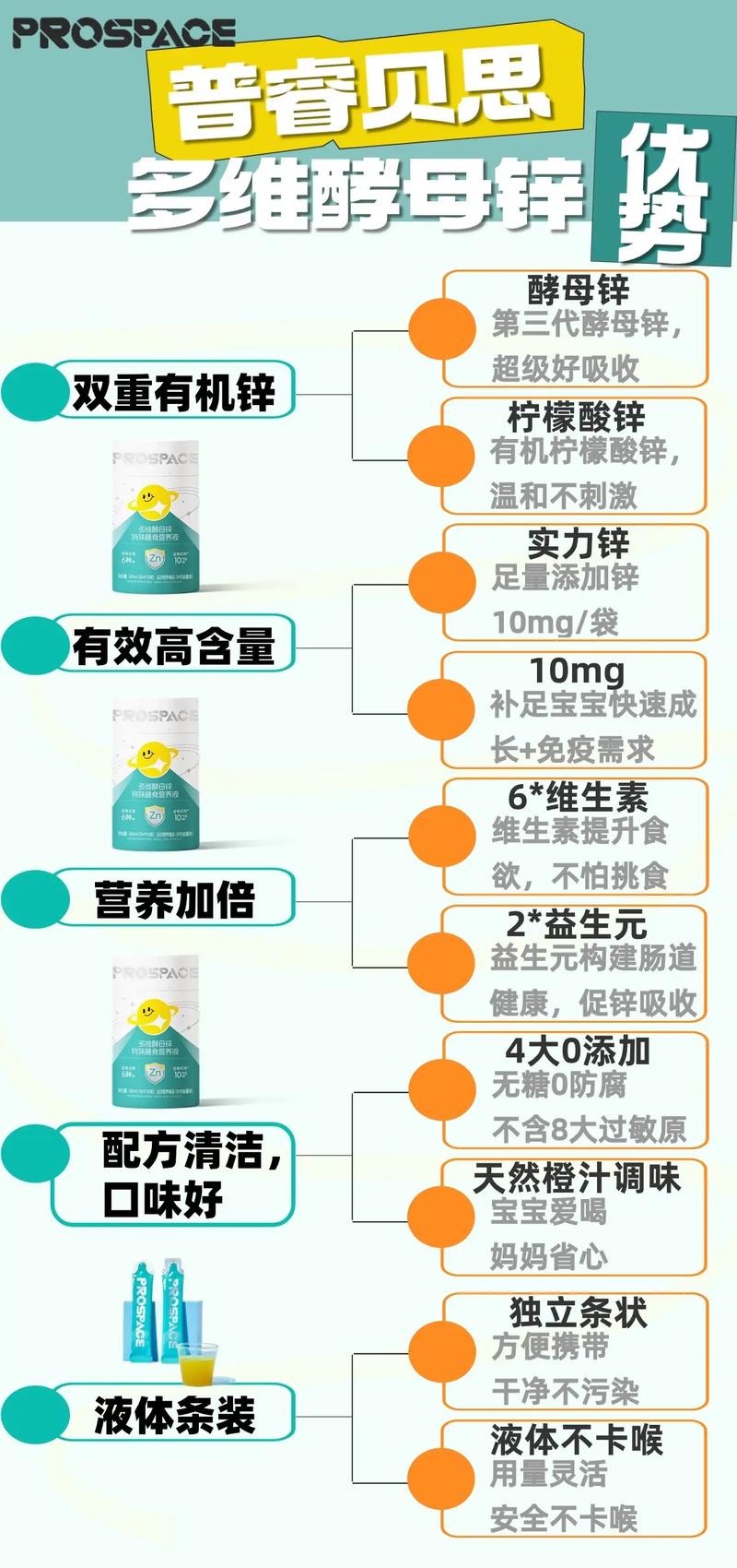 补硒临床效果（锌硒制剂与葡萄糖酸锌在小儿抗生素相关性腹泻中的对比分析）-硒宝网