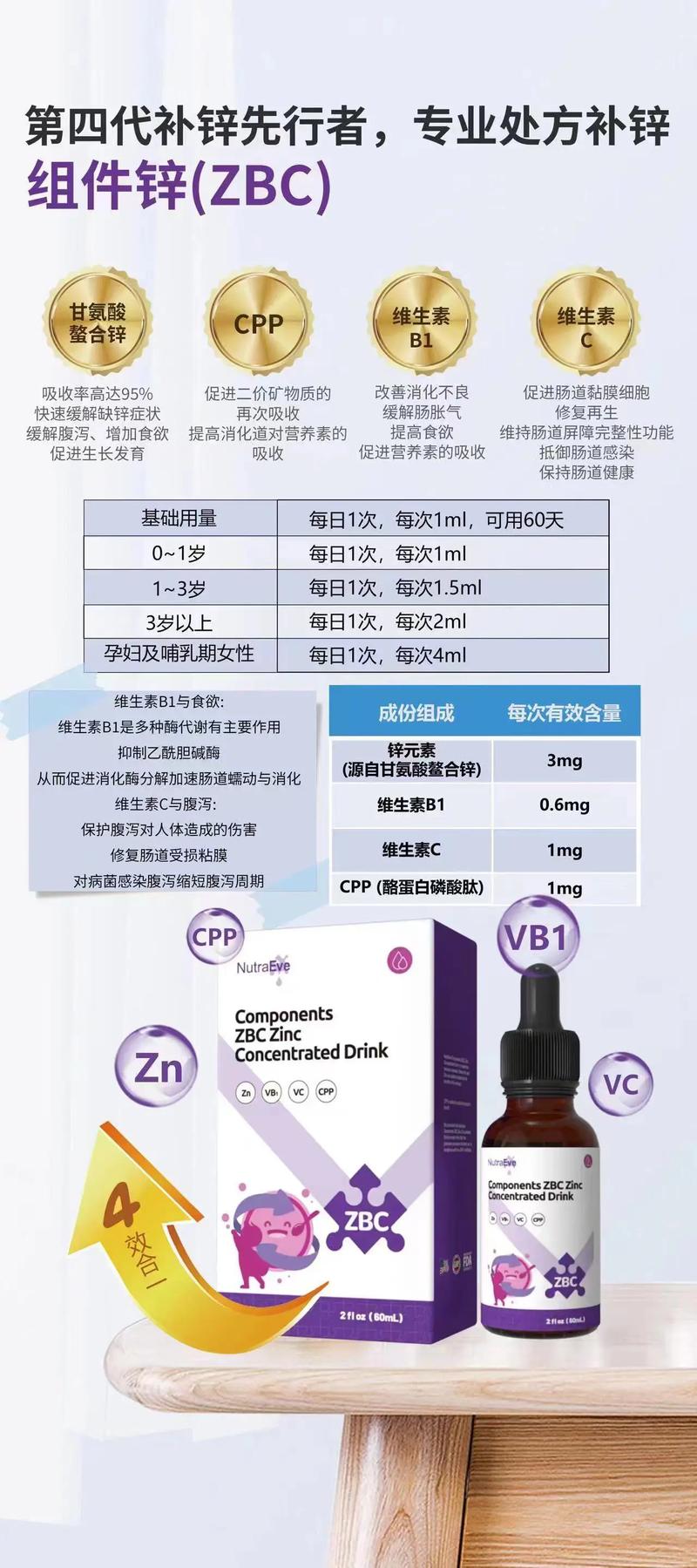 补硒临床效果（锌硒制剂与葡萄糖酸锌在小儿抗生素相关性腹泻中的对比分析）-硒宝网