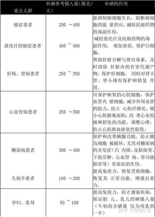 仔猪补多少硒（饲料添加剂适用范围扩大）-硒宝网