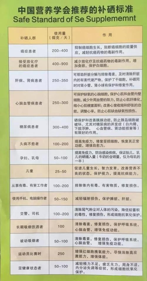 糖尿怎么补硒（2型糖尿病内科受診）-硒宝网
