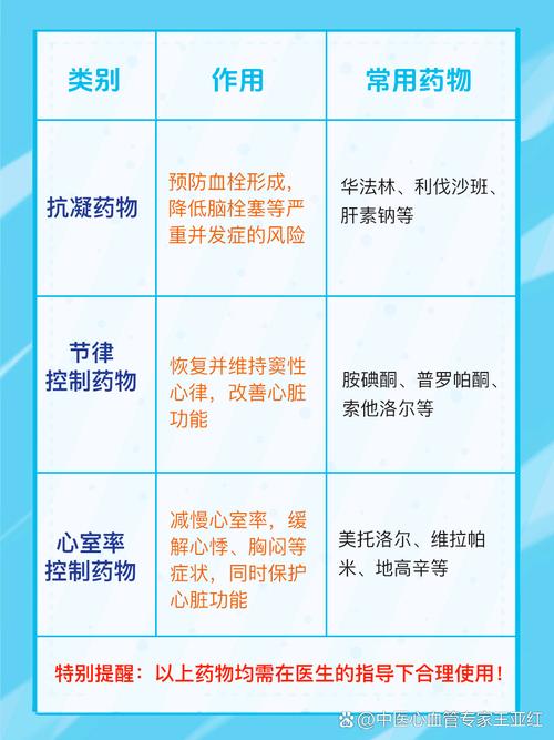 补硒治疗房颤（美托洛尔阿米奇林依达拉奉舒多心平利维拉西普）-硒宝网