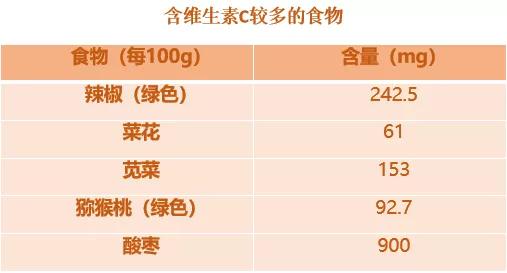 补硒食物少年（增强免疫力食物）-硒宝网