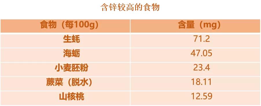 补硒食物少年（增强免疫力食物）-硒宝网