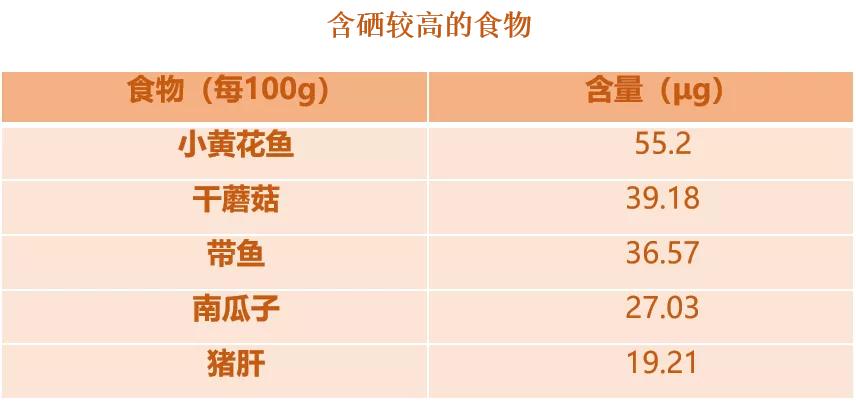 补硒食物少年（增强免疫力食物）-硒宝网