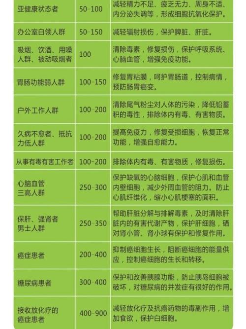 儿童补充补硒（富硒枣硒含量标准）-硒宝网