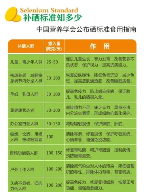 儿童补充补硒（富硒枣硒含量标准）-硒宝网