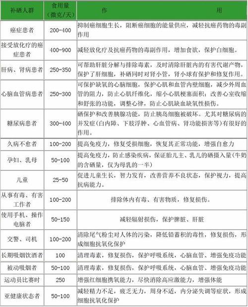 儿童补充补硒（富硒枣硒含量标准）-硒宝网