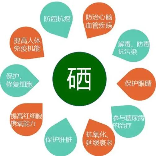 补硒治疗乙肝(预防肝癌的方法)-硒宝网