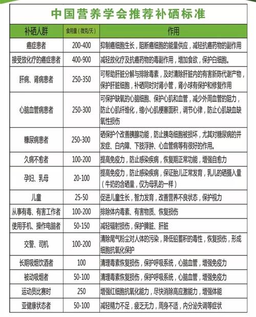 癌症补硒多少（癌症综合治疗手段）-硒宝网