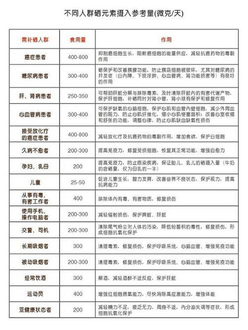 癌症补硒多少（癌症综合治疗手段）-硒宝网