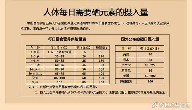 药物怎么补硒(科学补硒方法)-硒宝网
