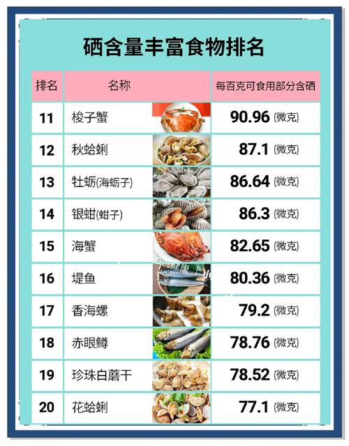 食物能否补硒(改善电脑疲劳症状食物)-硒宝网