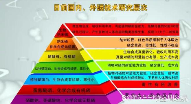 孕妇可以补硒（生物纳米硒的优势）-硒宝网