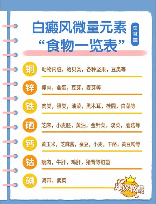 白癜风补硒锌(铜锌硒铁与白癜风)-硒宝网