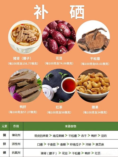 白癜风补硒锌()-硒宝网