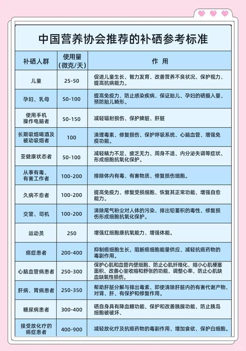 日常补硒多少（硒补充剂使用方法）-硒宝网