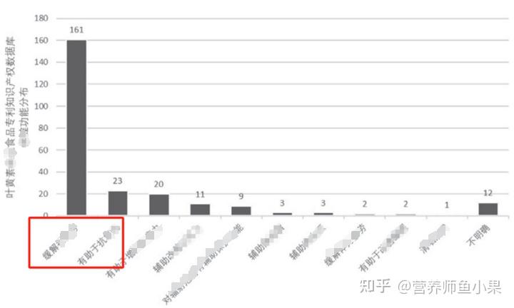 眼睛补硒价格（叶黄素酯与叶黄素区别）-硒宝网