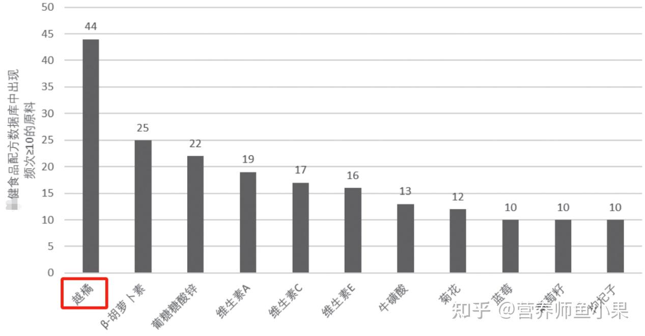 眼睛补硒价格（叶黄素酯与叶黄素区别）-硒宝网