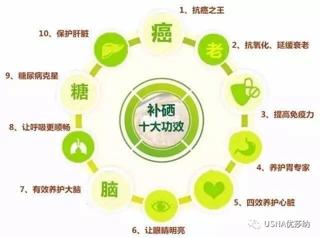 于若木 补硒(硒的四个核心角色)-硒宝网