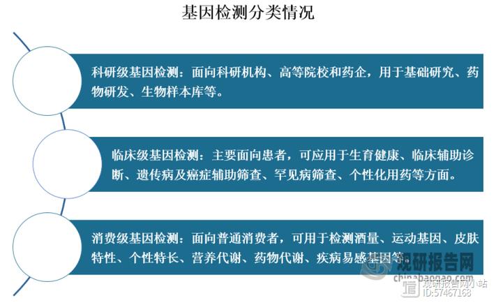 补硒能抗癌吗（基因检测市场规模）-硒宝网