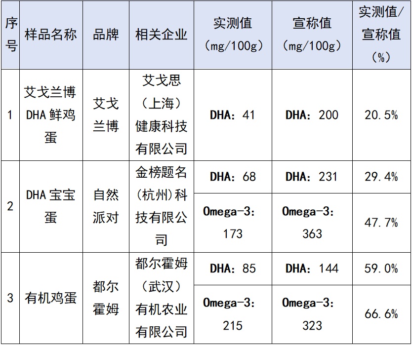 发烧能补硒吗（不同鸡蛋营养差异分析）-硒宝网