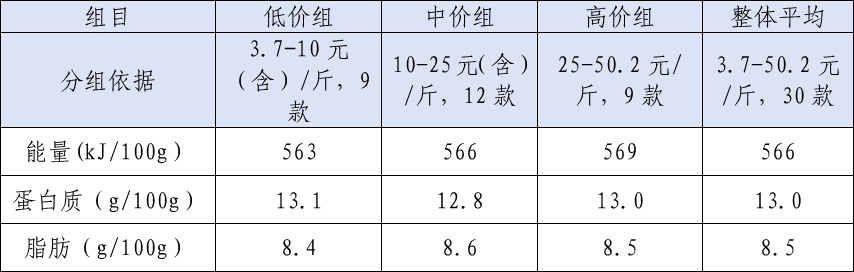发烧能补硒吗（不同鸡蛋营养差异分析）-硒宝网
