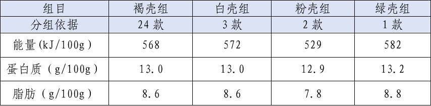发烧能补硒吗（不同鸡蛋营养差异分析）-硒宝网