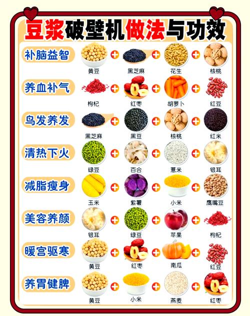 豆浆能补硒吗（豆浆食谱大全）-硒宝网