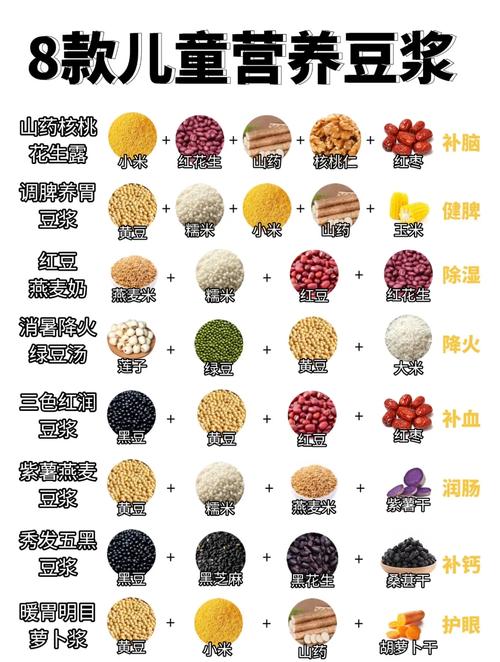 豆浆能补硒吗（豆浆食谱大全）-硒宝网