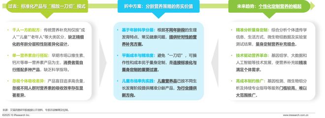 药店的硒补剂（中国营养补充剂增长趋势）-硒宝网
