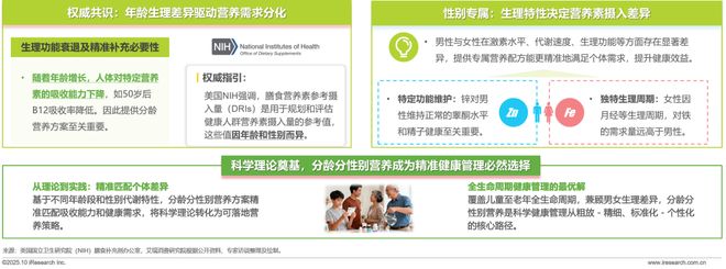 药店的硒补剂（中国营养补充剂增长趋势）-硒宝网