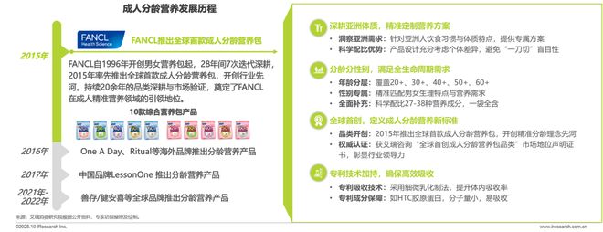 药店的硒补剂（中国营养补充剂增长趋势）-硒宝网