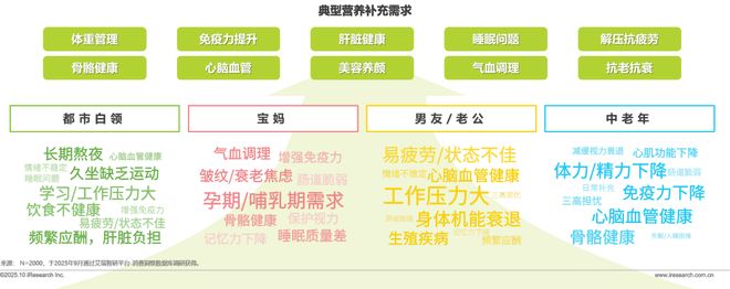 药店的硒补剂（中国营养补充剂增长趋势）-硒宝网