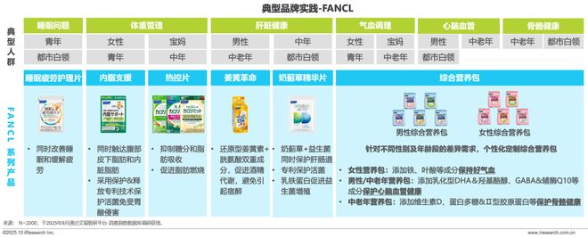 药店的硒补剂（中国营养补充剂增长趋势）-硒宝网