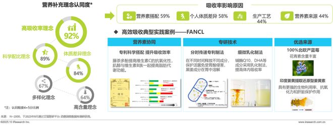 药店的硒补剂（中国营养补充剂增长趋势）-硒宝网